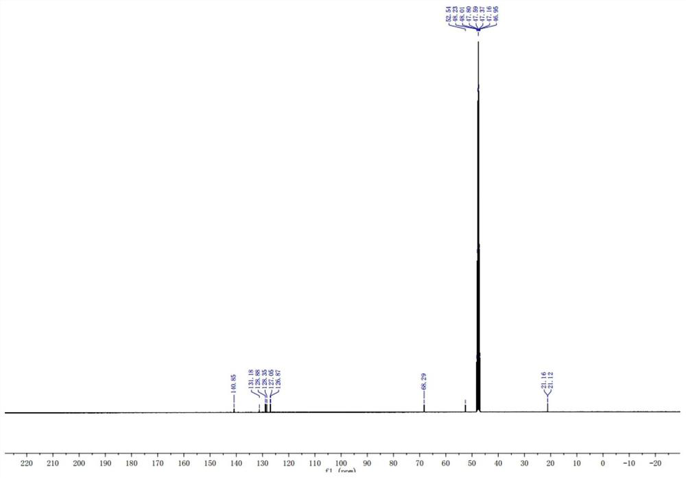 Preparation method of stable isotope-labeled clorprenaline