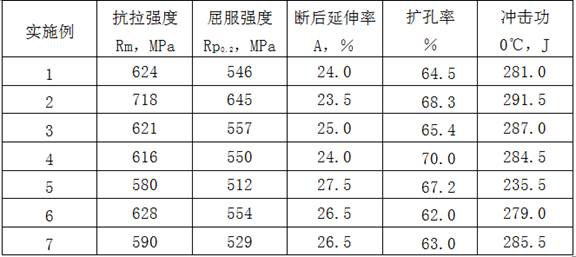 Production method of steel hot-rolled steel strip with yield of 460 MPa for cold stamping axle housing