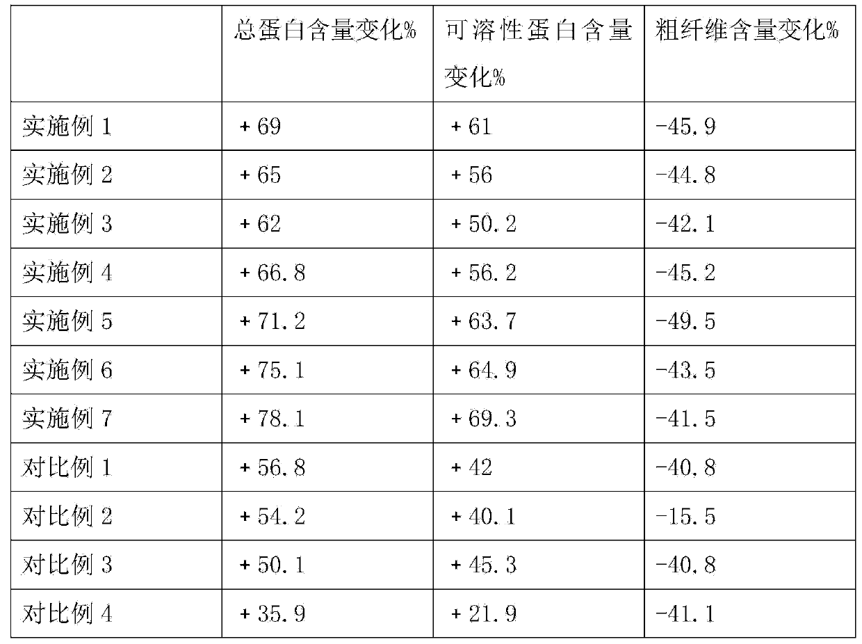 Bacillus amyloliquefaciens culture, preparation method and application thereof