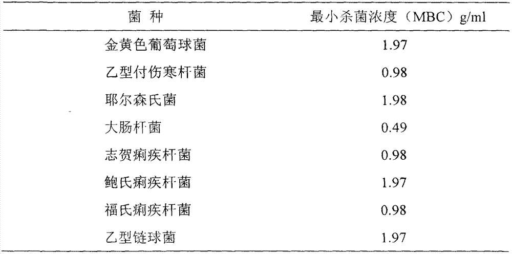 Qianxi capsule and preparation method thereof