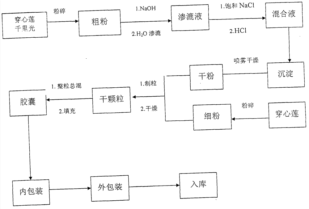 Qianxi capsule and preparation method thereof