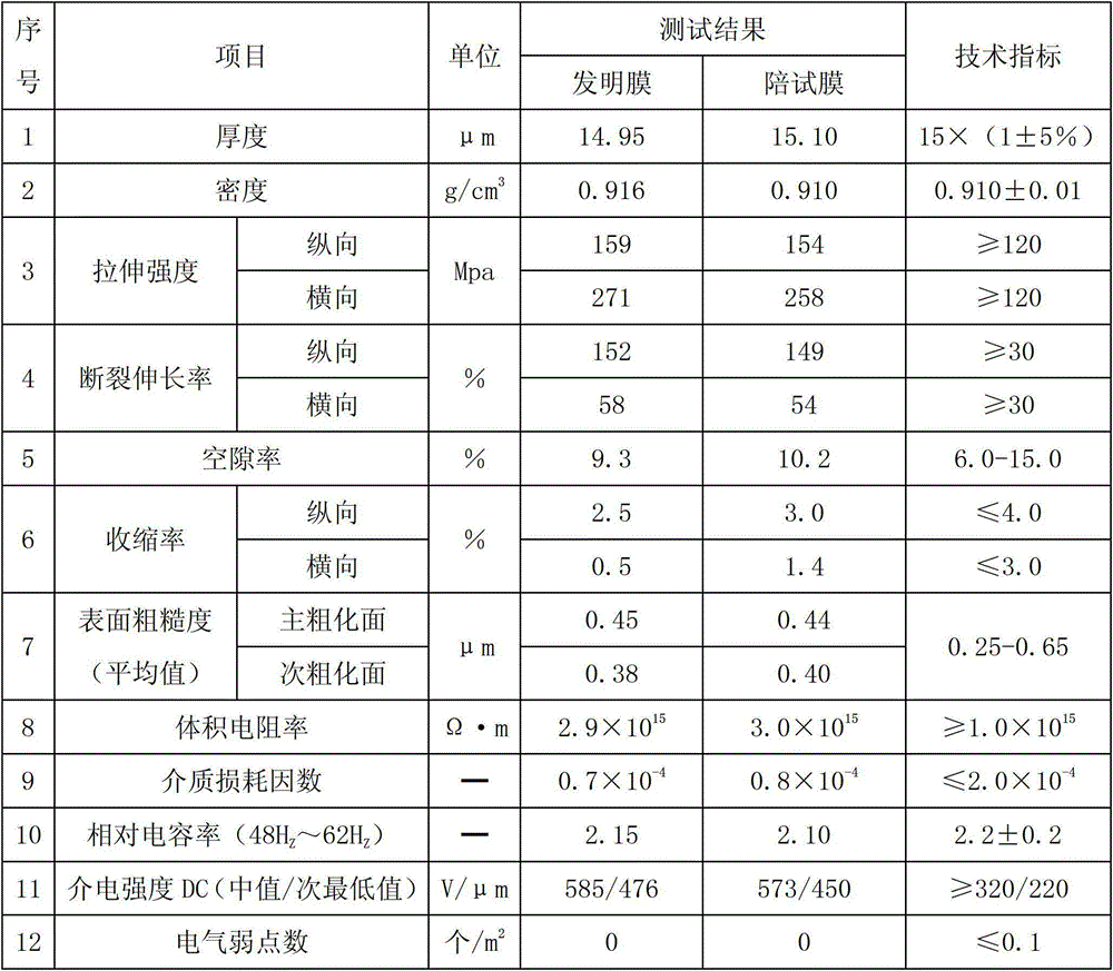 Preparation method of capacitor roughened film capable of long-term operation on UHV power grid