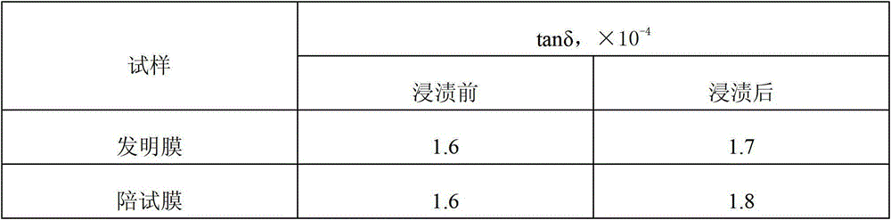 Preparation method of capacitor roughened film capable of long-term operation on UHV power grid