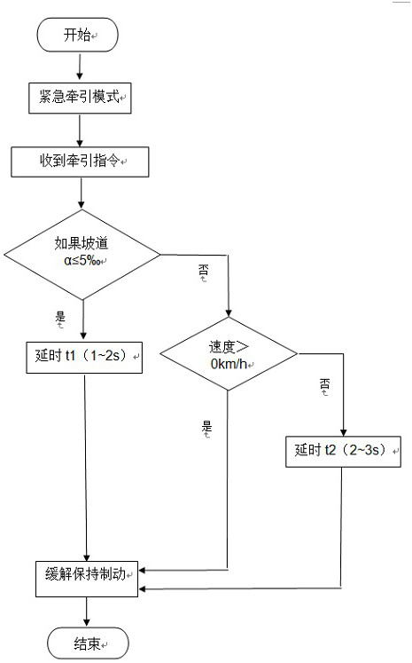 Holding braking control method, braking system and vehicle in emergency traction mode