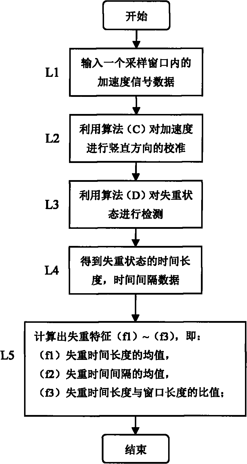 Weight loss feather extraction method based on acceleration transducer