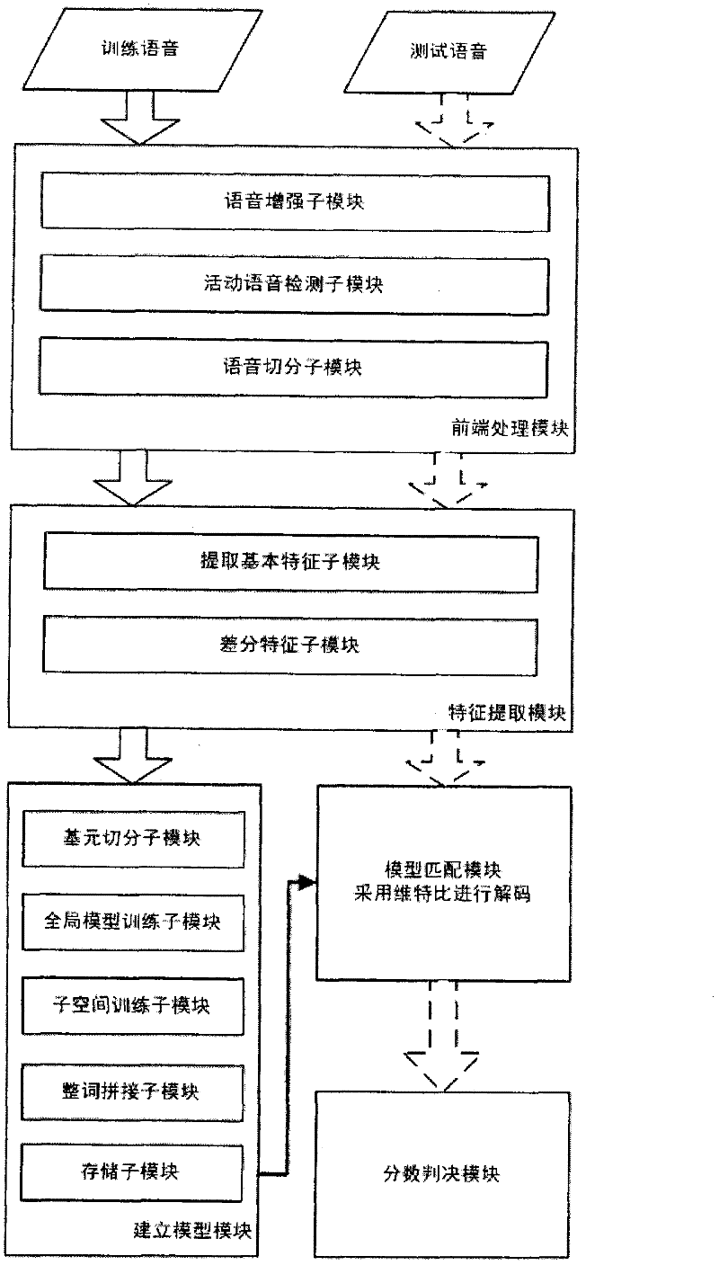 Method and device for recognizing speaker-independent isolated word based on subspace