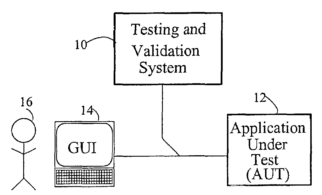 Automated software testing and validation system