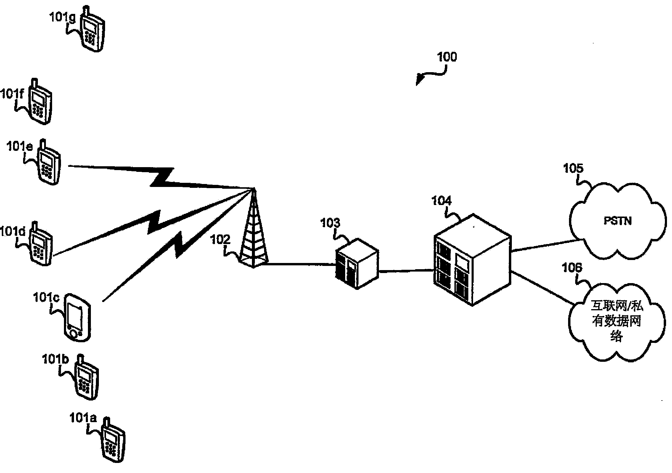 Methods and systems for dynamic spectrum arbitrage