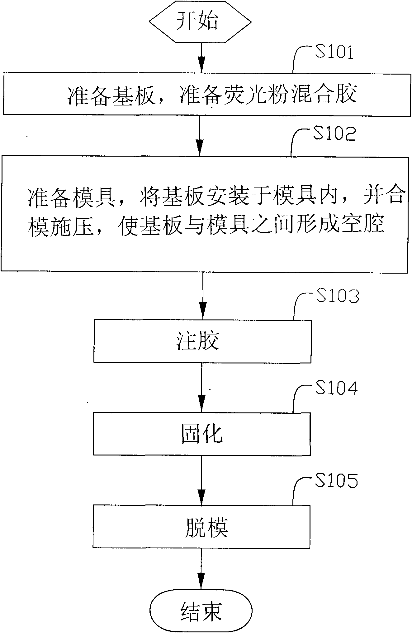 Method for coating phosphor powder layer on LED chip and manufacture of LED device