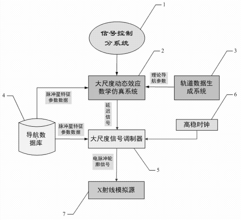 large-scale-space-time-and-on-orbit-dynamic-effect-simulation-method