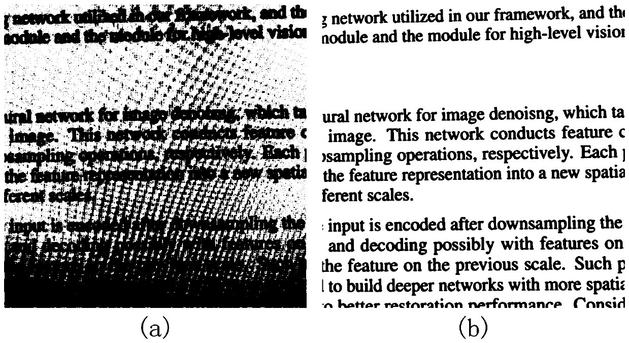 Screen shot image moire removing method based on convolutional neural network AMNet