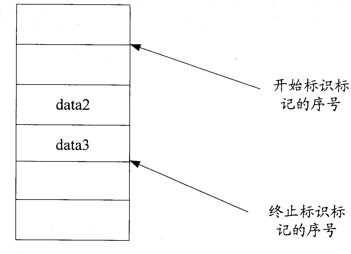 Data transmission method between servers and servers