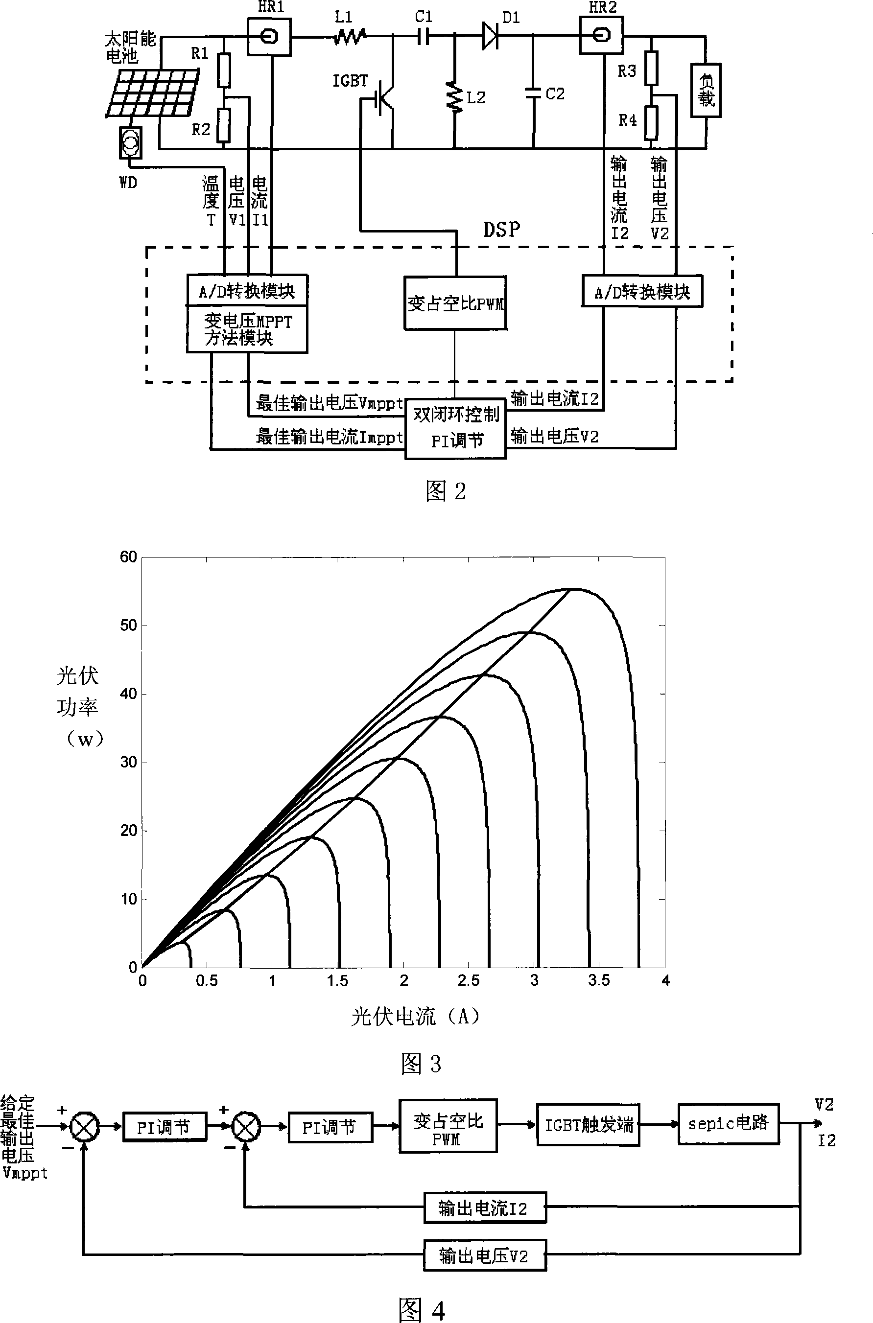 Voltage-variable photovoltaic system maximal power tracing control method adapting to weather status