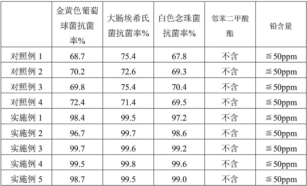 Antibacterial plastic material and preparation method thereof