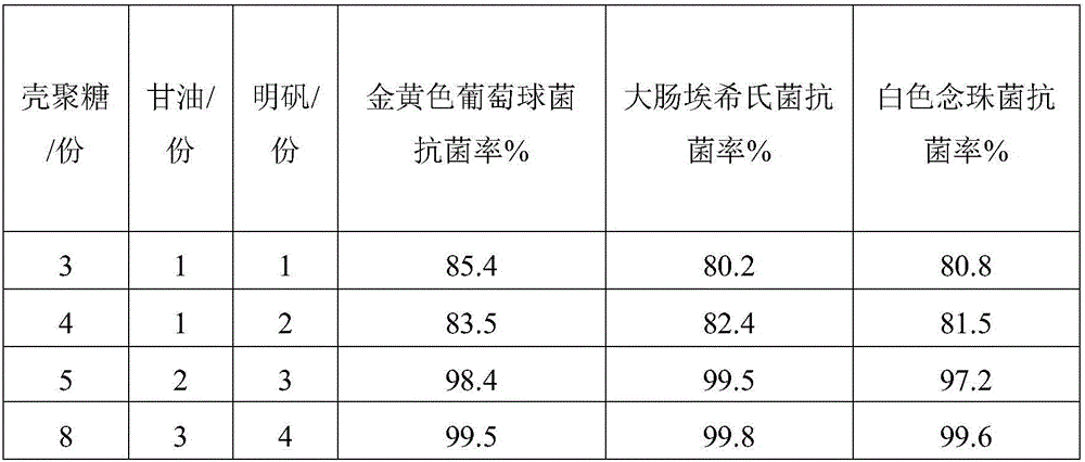 Antibacterial plastic material and preparation method thereof