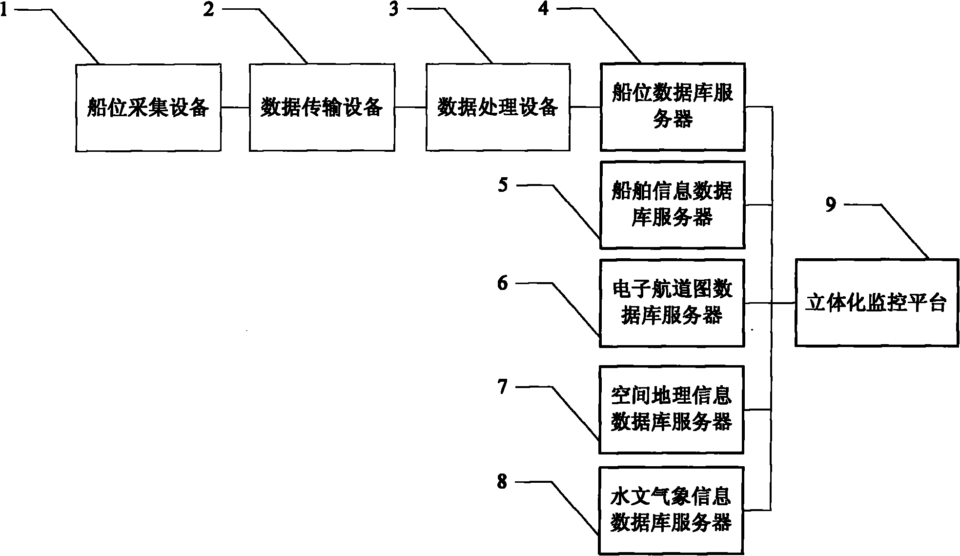 Monitoring system and monitoring method for ships in typical sections of Three Gorges Reservoir