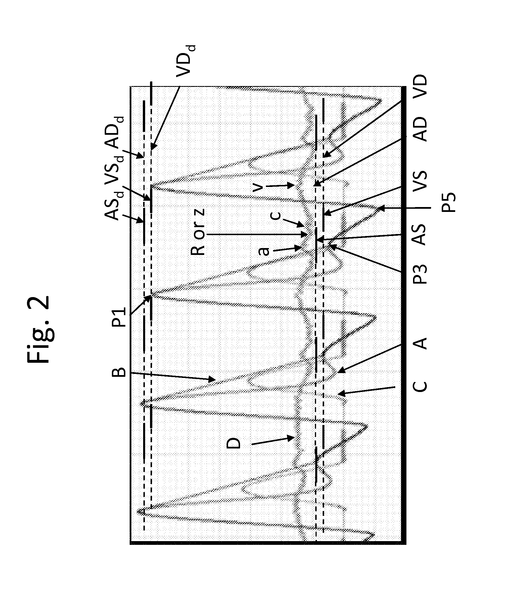 System and method for monitoring cardiac output, flow balance, and performance parameters