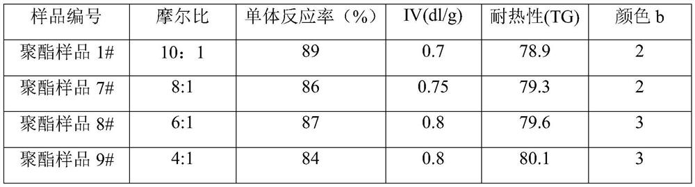 Quaternary Ammonium Salt Catalyst and Its Application and Isosorbide Modified Polyester