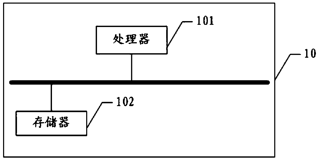 Label-based financial product development method and system
