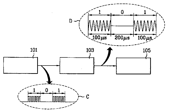 Power line communication modem