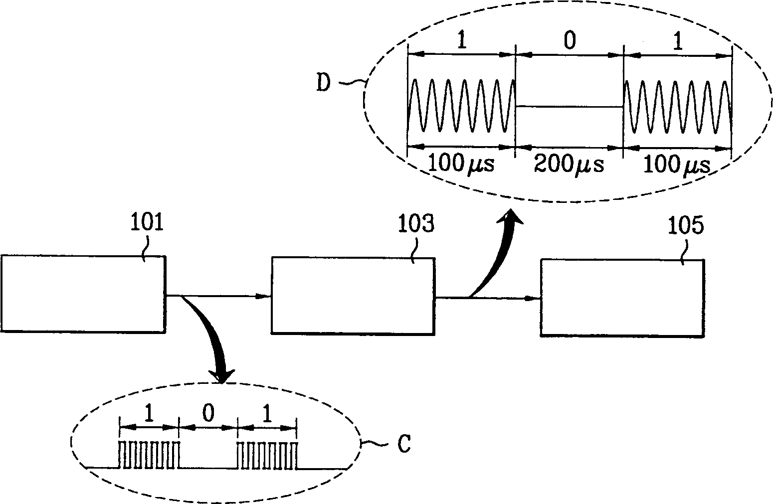 Power line communication modem