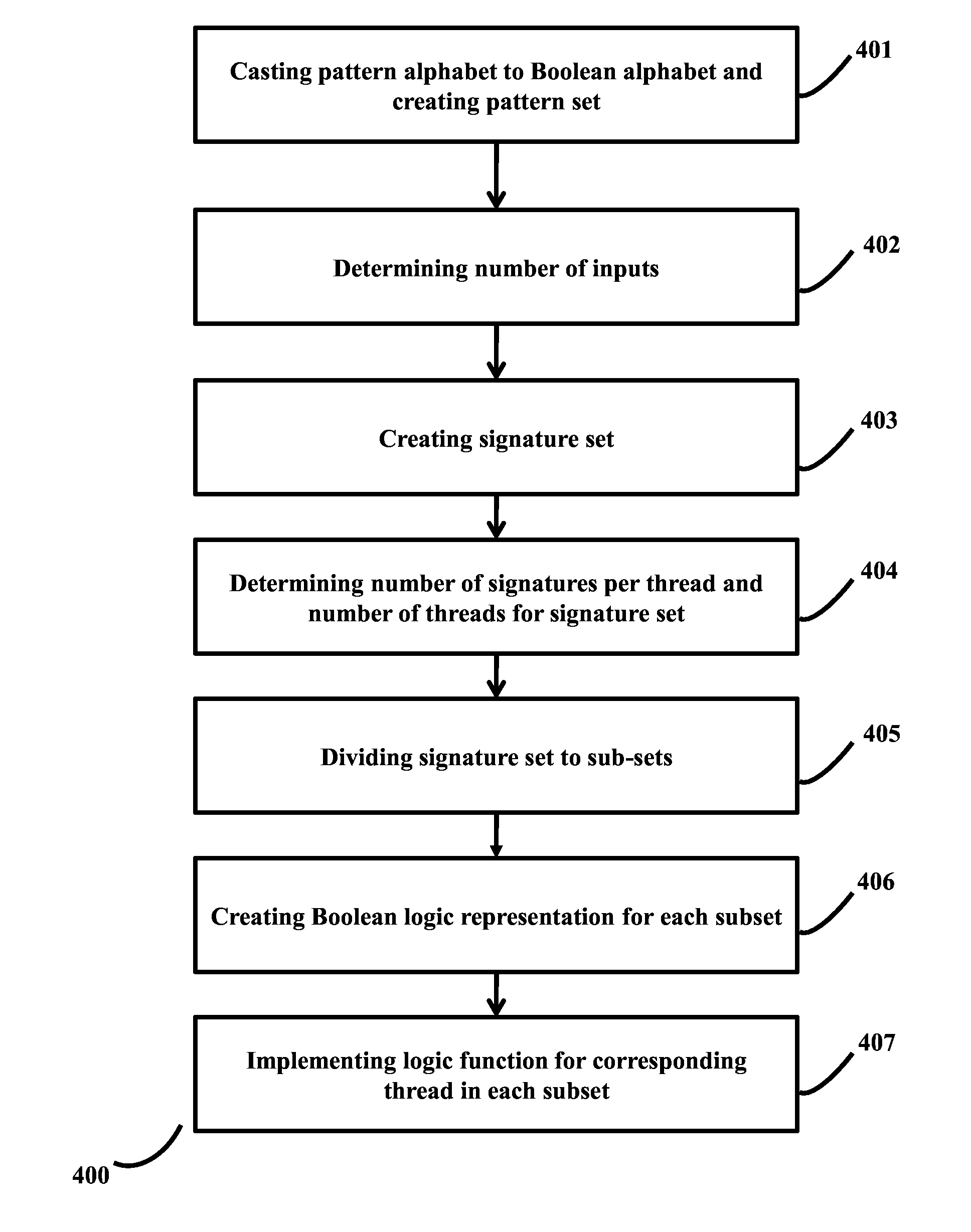 Logic Content Processing for Hardware Acceleration of Multi-Pattern Search