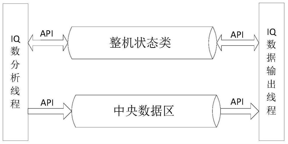 A kind of iq data analysis and processing system, signal analyzer and method