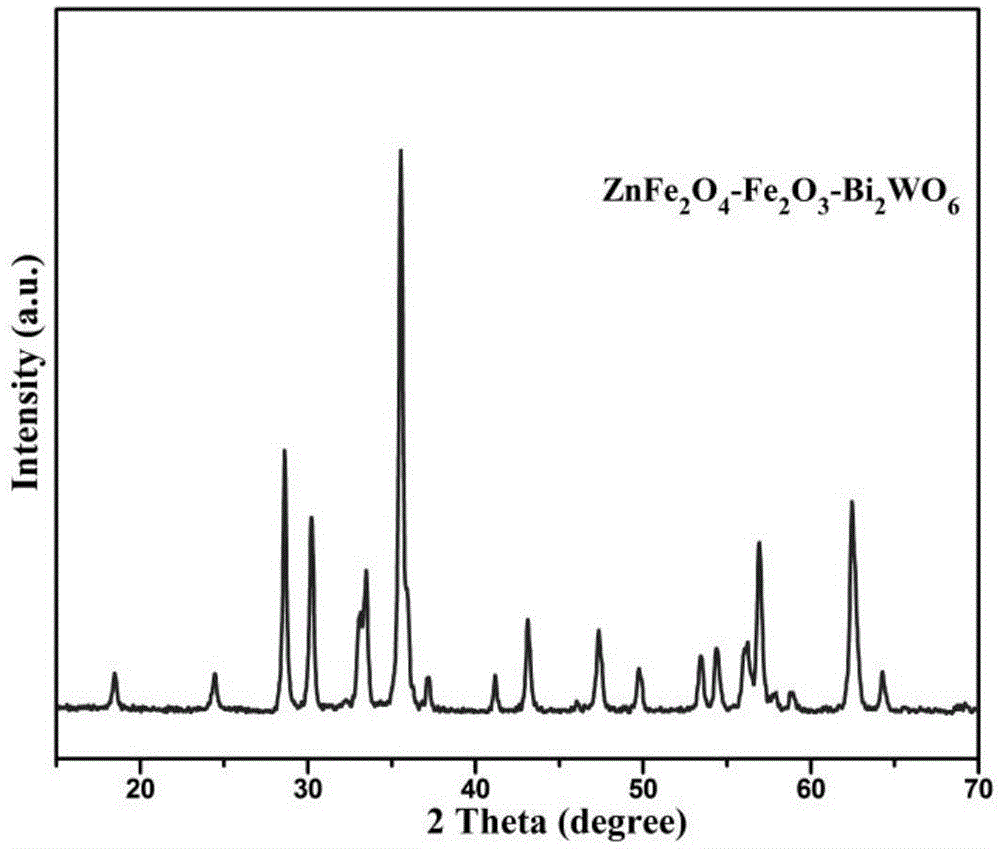 Bismuth-tungstate-modified magnetic-separation hollow composite photocatalyst and preparation method thereof