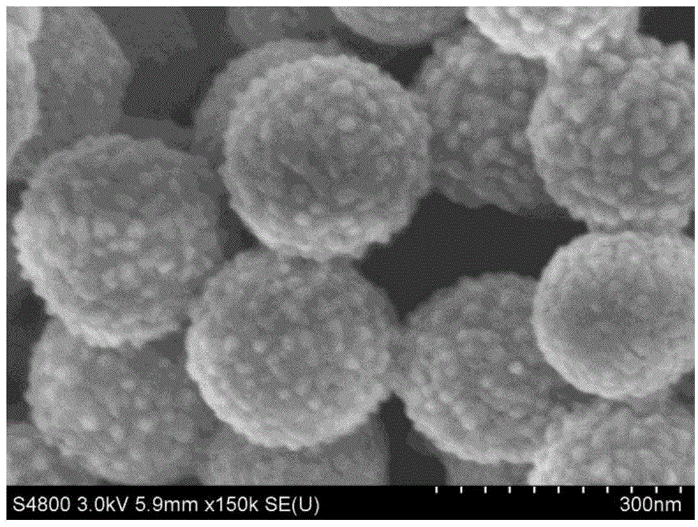 Bismuth-tungstate-modified magnetic-separation hollow composite photocatalyst and preparation method thereof