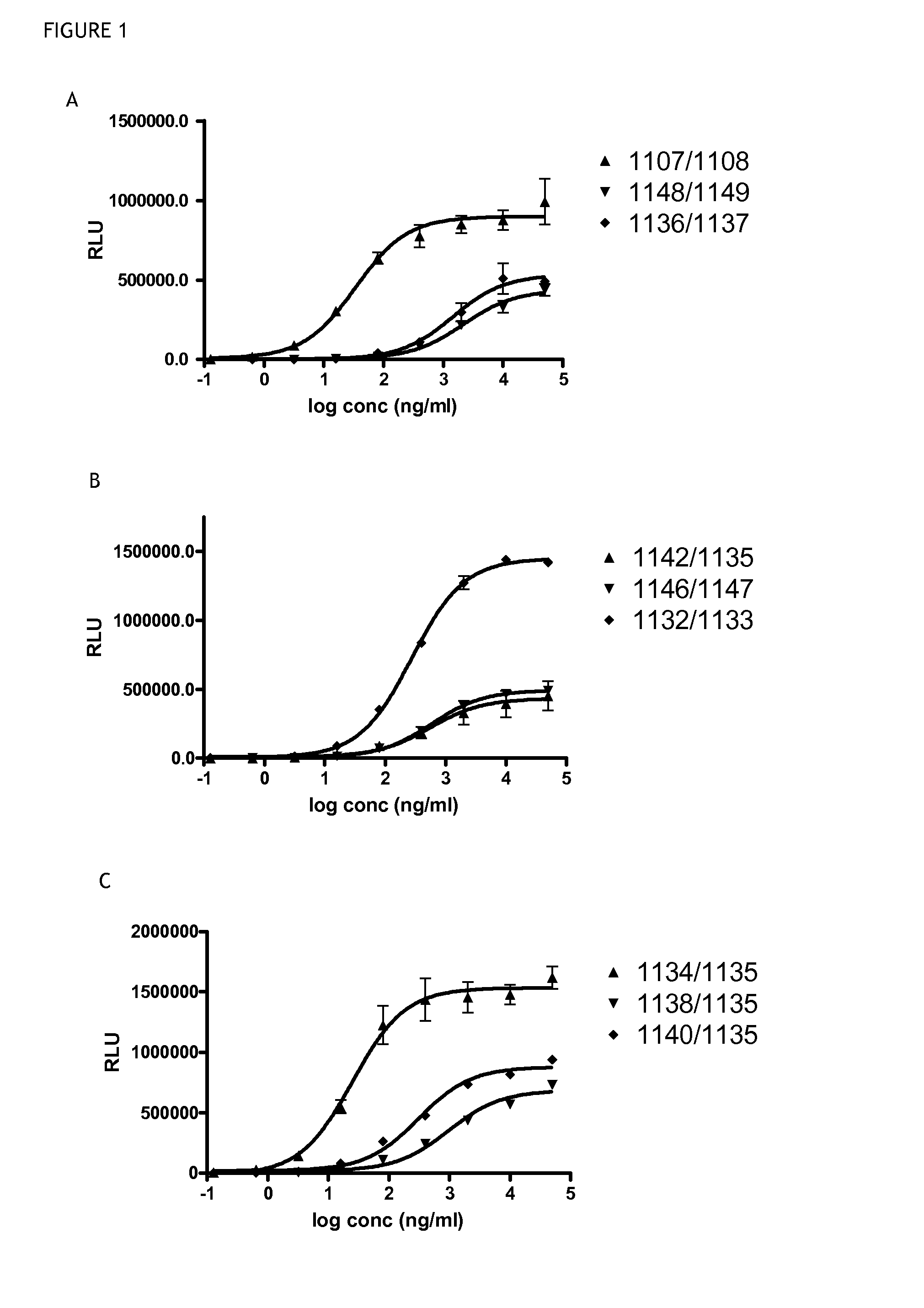 Antibodies