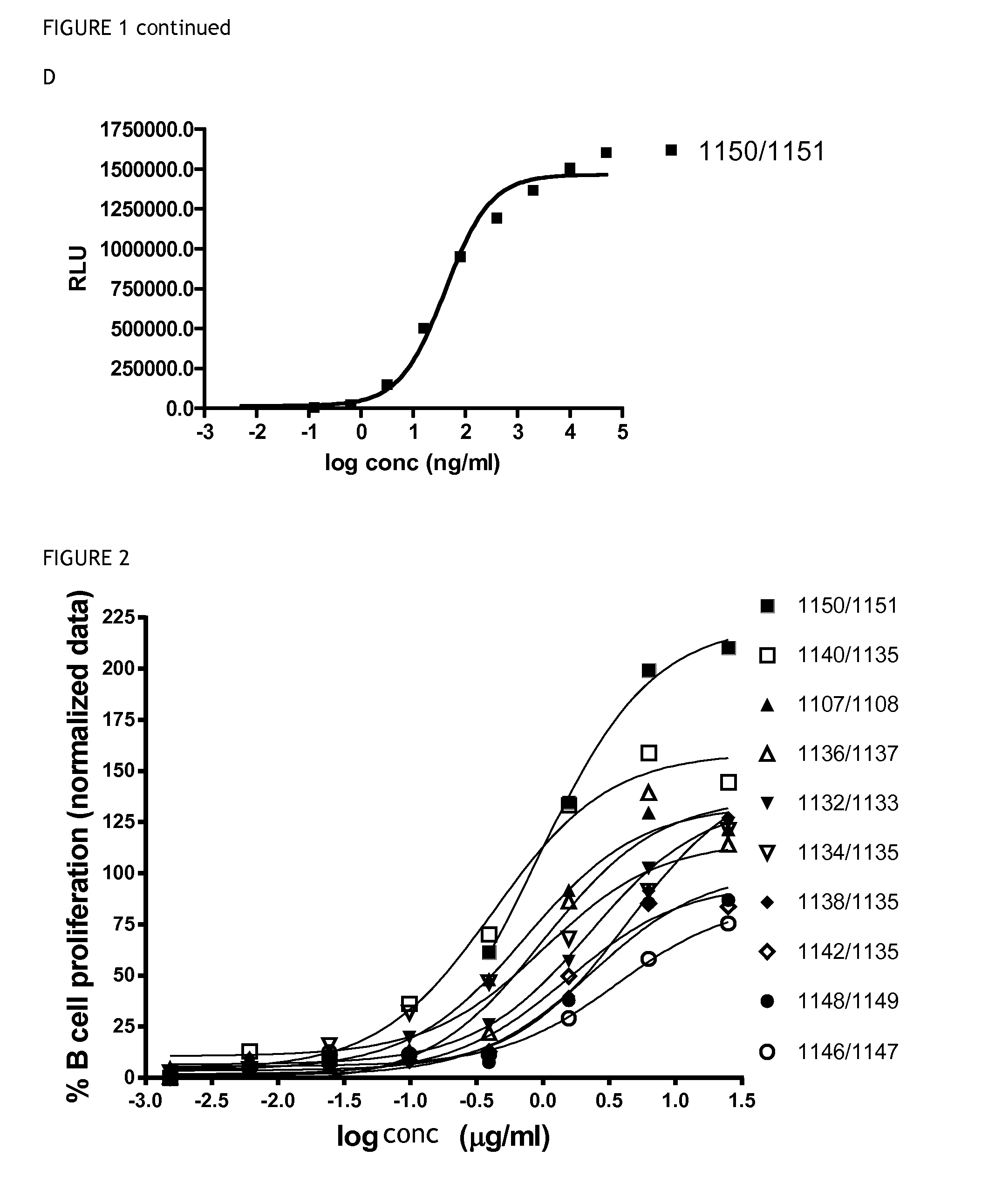 Antibodies