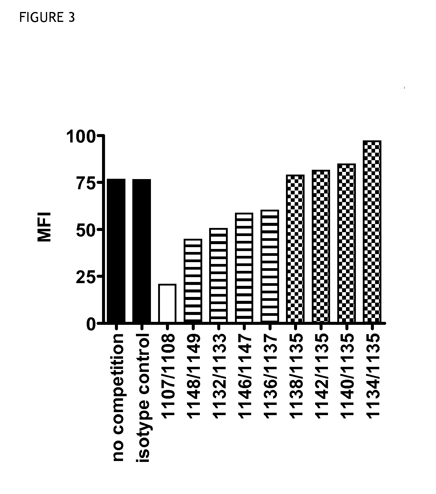 Antibodies