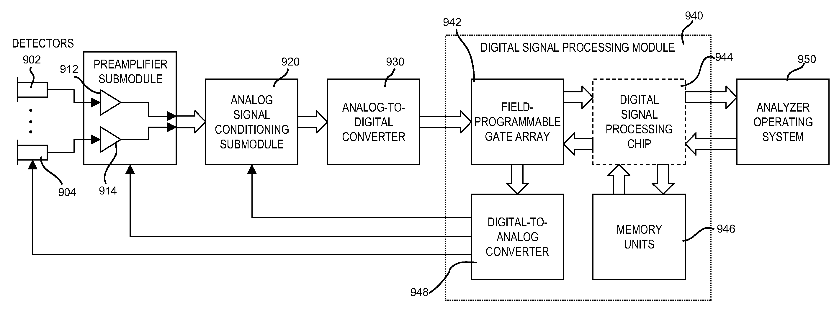 Method and apparatus for rapidly counting and identifying biological particles in a flow stream