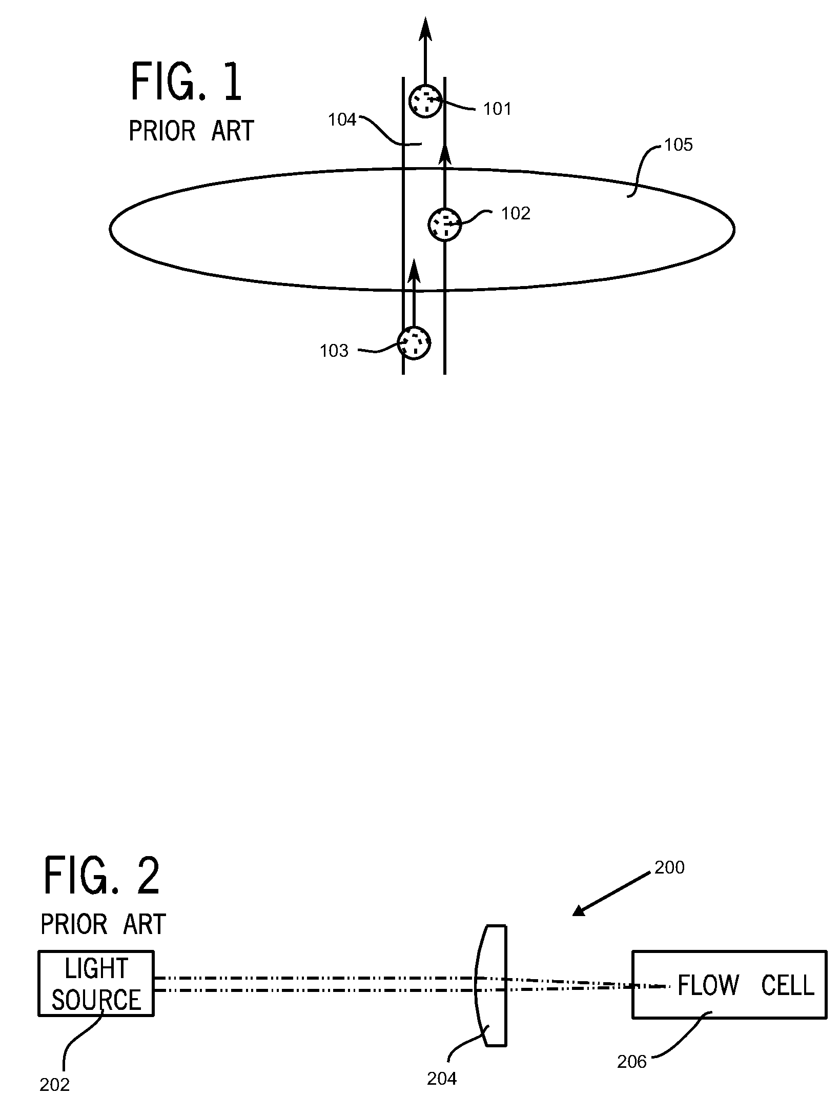 Method and apparatus for rapidly counting and identifying biological particles in a flow stream