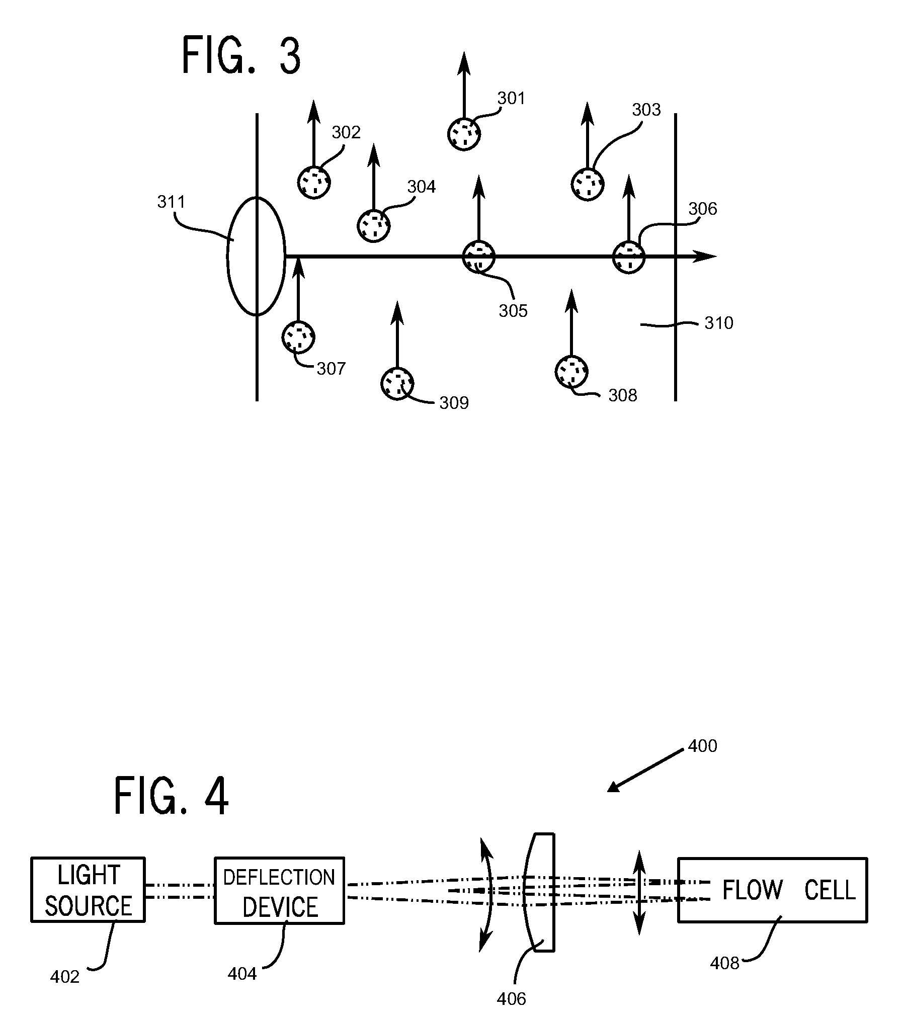 Method and apparatus for rapidly counting and identifying biological particles in a flow stream