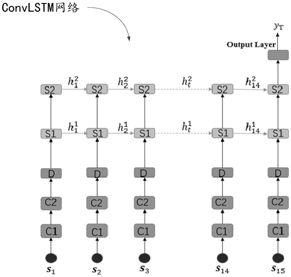 Method, device and server for intelligent traffic traffic prediction