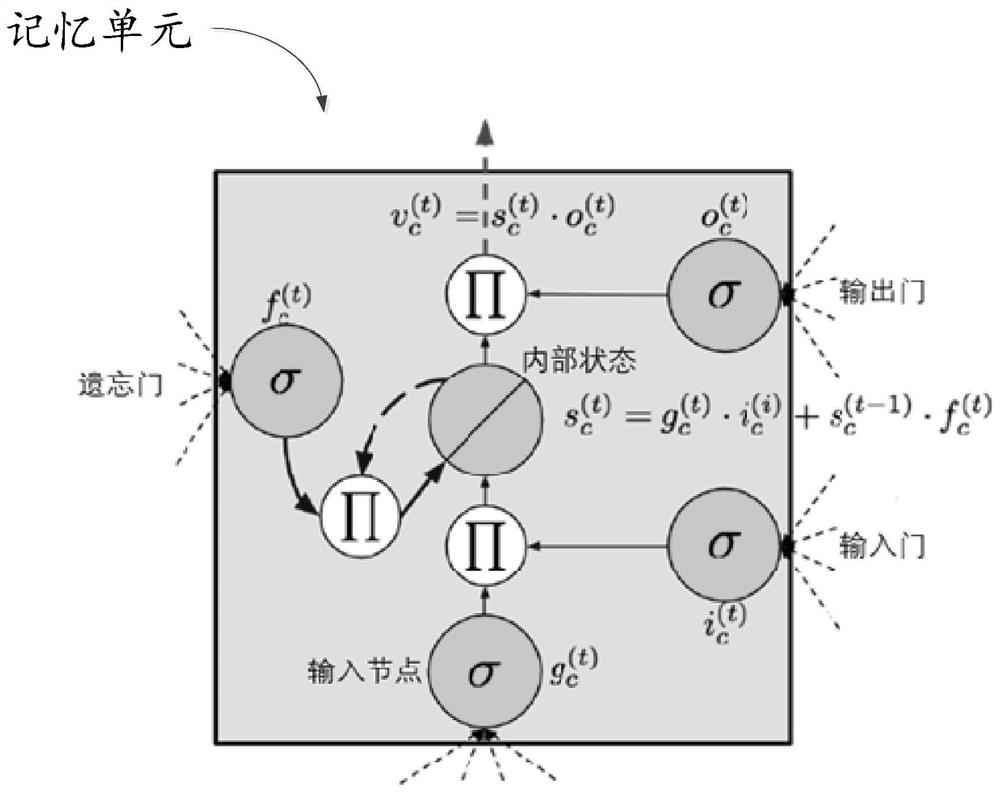 Method, device and server for intelligent traffic traffic prediction