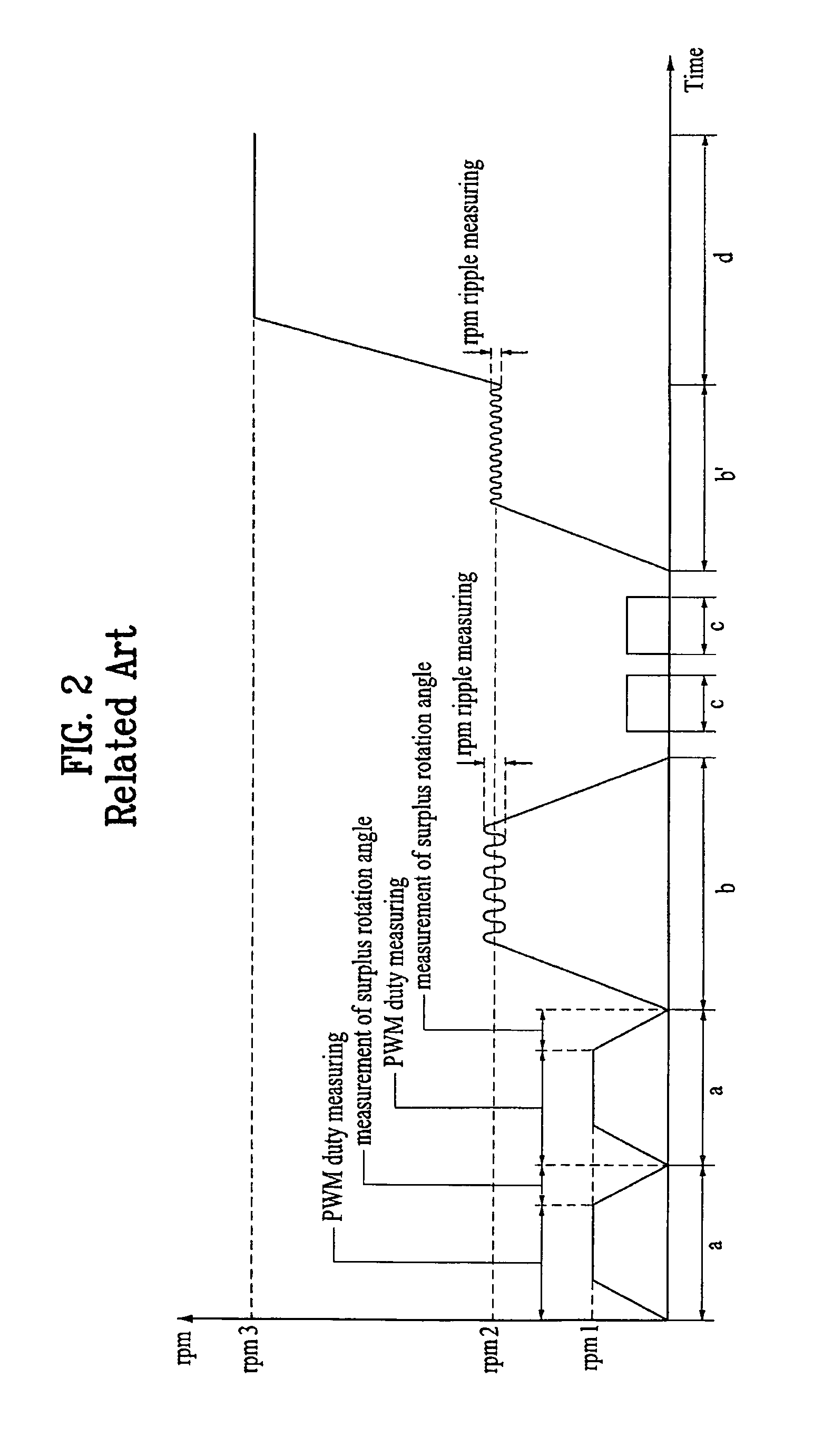 Dehydrating method of drum type washing machine