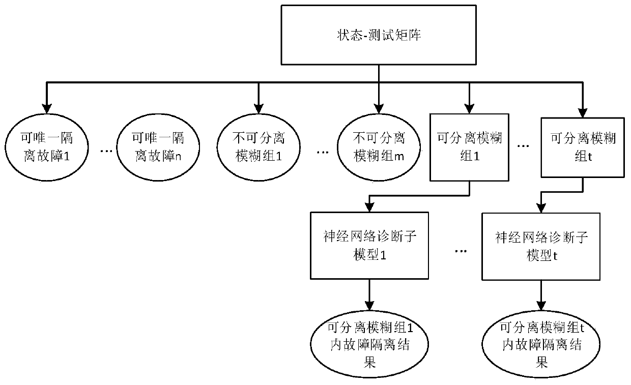 Combination Neural Network Circuit Fault Diagnosis Method Considering Fuzzy Group Pre-discrimination