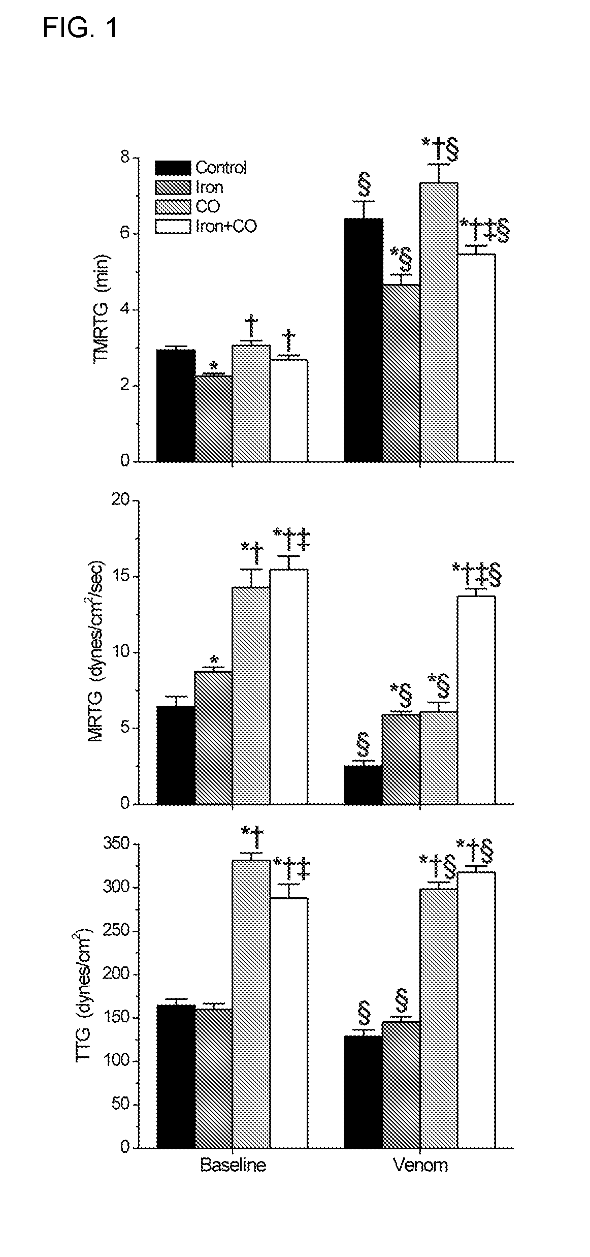 Compositions and methods for treating and preventing venom related poisoning