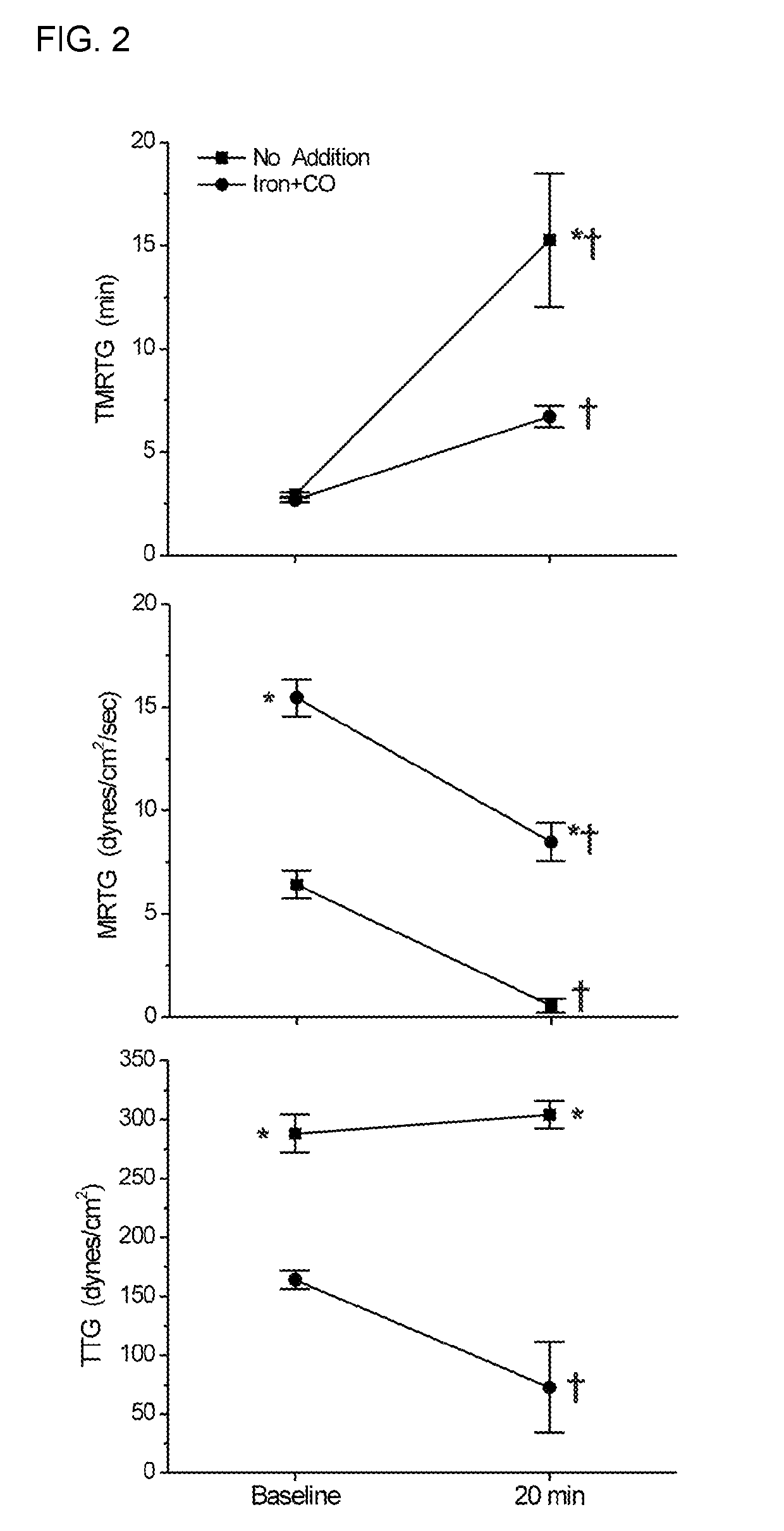 Compositions and methods for treating and preventing venom related poisoning