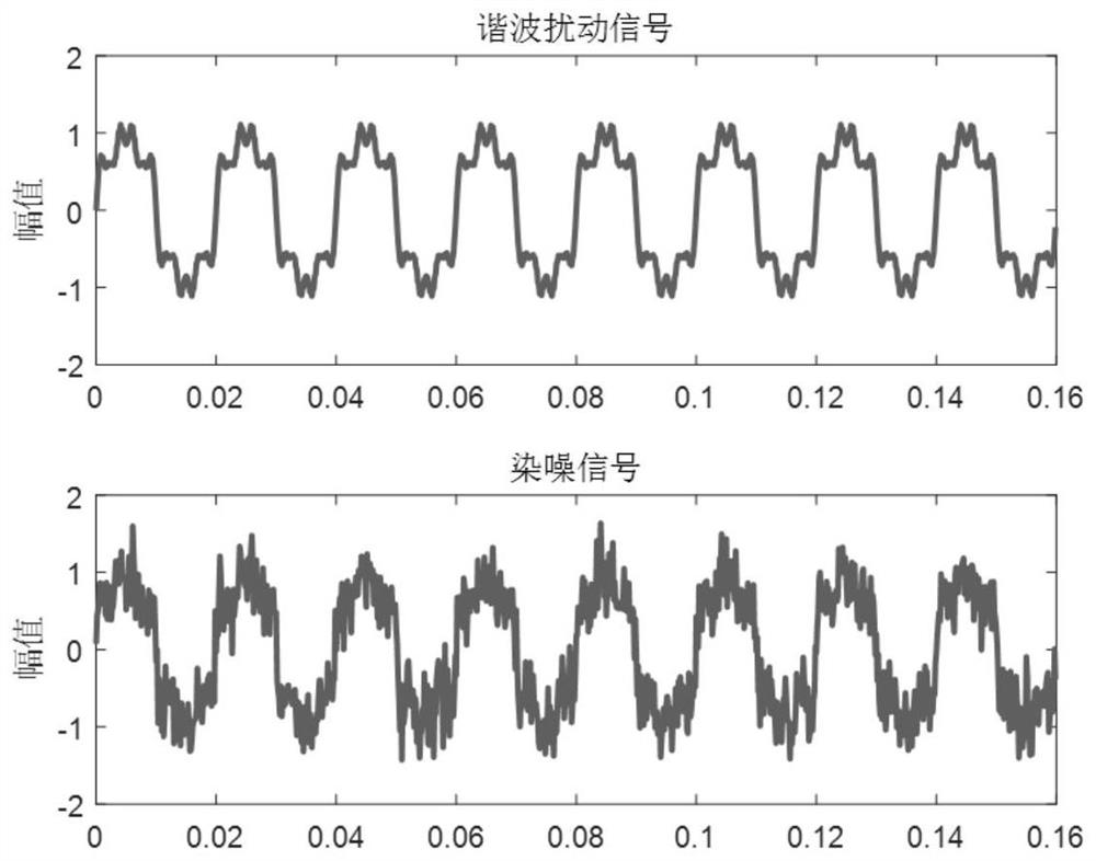 Power harmonic signal denoising method based on improved wavelet threshold