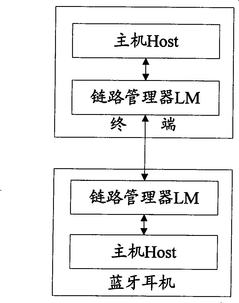 Method and system for controlling orderly connection of Bluetooth headset by using terminal