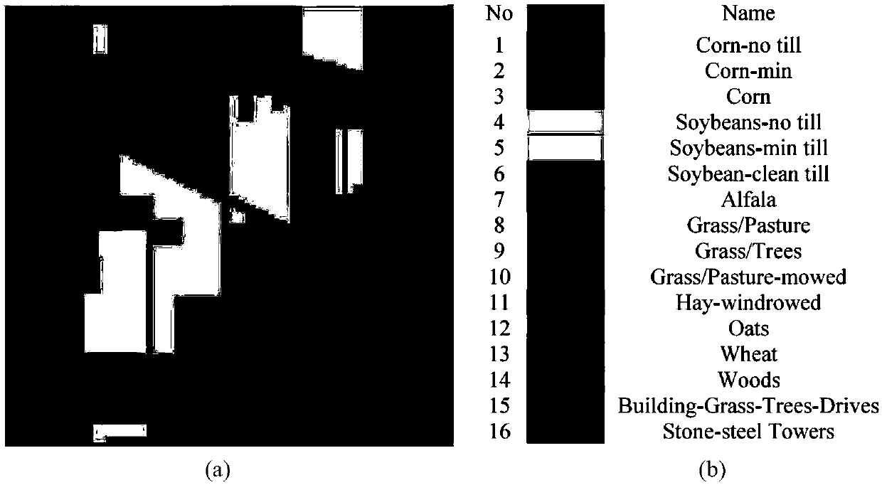 Hyperspectral Image Classification Method Based on 3D Non-local Mean Filtering