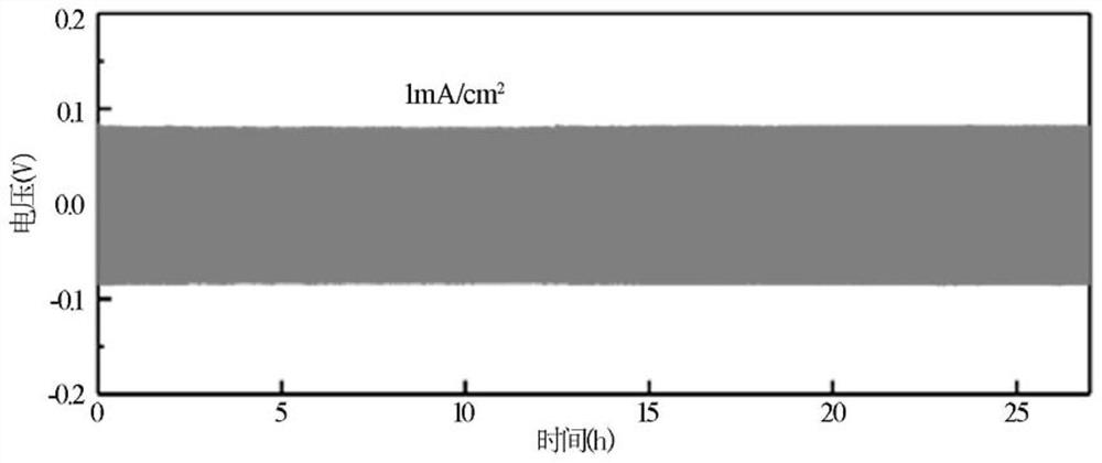 Solid-state electrolyte with negative electrode interface layer, preparation method and solid-state battery