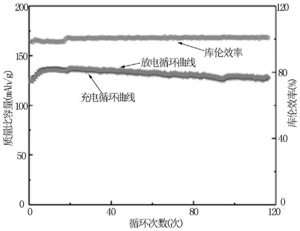 Solid-state electrolyte with negative electrode interface layer, preparation method and solid-state battery