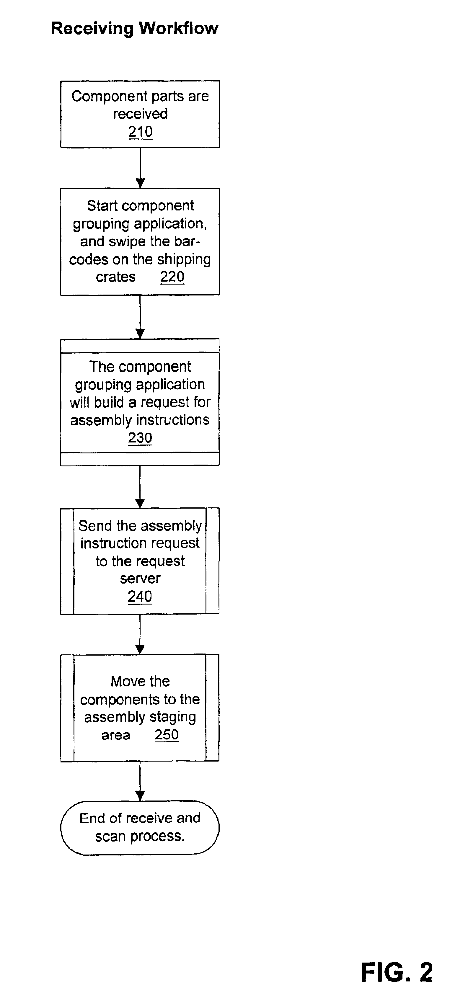 Method to use the internet for the assembly of parts