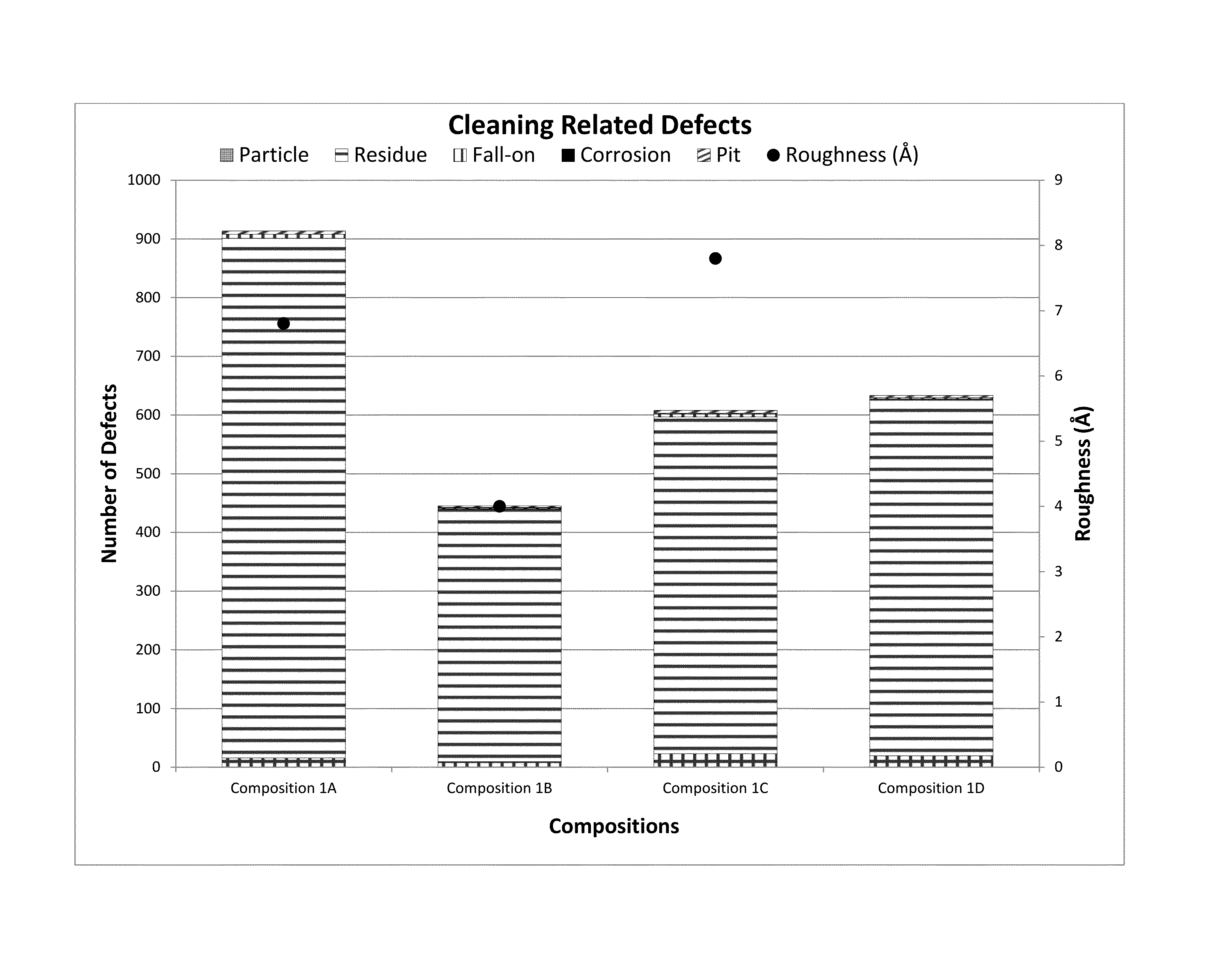 Cleaning composition and method for cleaning semiconductor wafers after cmp