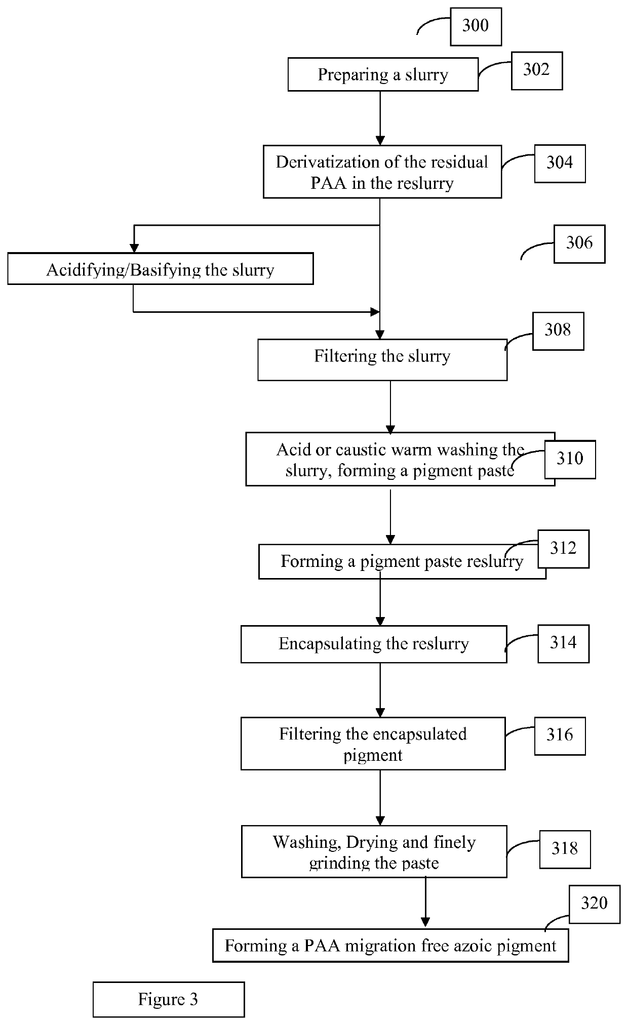 Methods for manufacturing azoic pigments