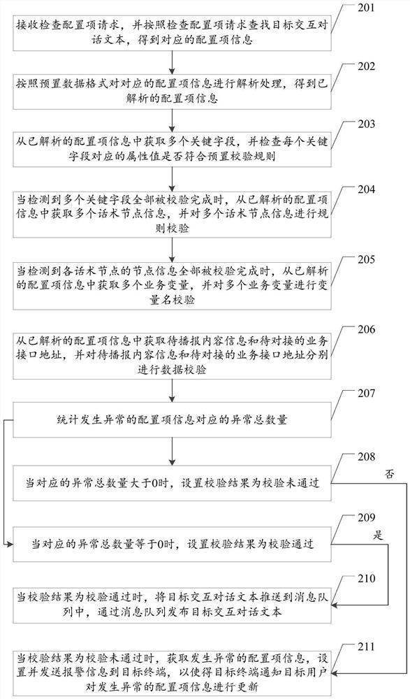 Dialogue configuration item information management method and device, equipment and storage medium